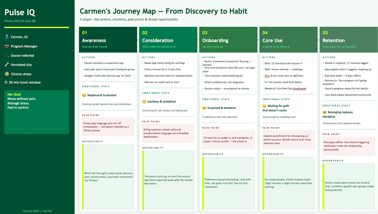 Journey Map